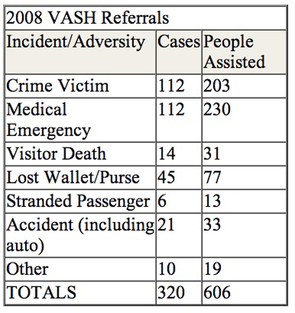 vashreferrals08