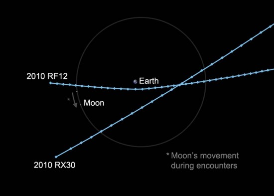 asteroid20100907-full Two small asteroids in unrelated orbits will pass within the moon's distance of Earth on Tues/Wed. Both should be observable with moderate-sized amateur telescopes.