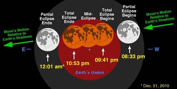 The first total lunar eclipse in two years will grace the sky the night of Monday, Dec. 20, and we want you to be there.