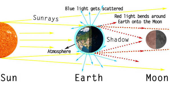 Moon will be completely eclipsed between 4:06 a.m. and 4:57 a.m.; visible from Big Island
