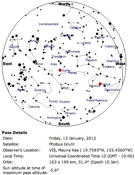 20120113_phobus-grunt-skychart This chart above shows the path of the satellite (the line in the upper right) across the sky Please note that East and West are NOT the 'wrong way round' if you hold the chart over your head to correspond to the view of the sky.