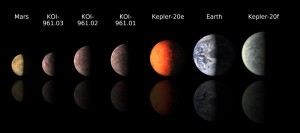 PlanetLineup-web The planets KOI-961 are lined up with Mars, Earth and two other recently discovered near-Earth-sized exoplanets for size comparison. Illustration courtesy of Caltech