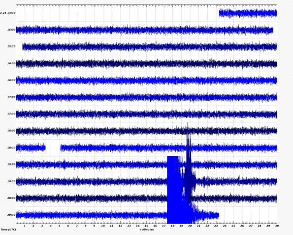 KKU_EHZ_HV_--.2012032400_06 Seismic recording of the earthquake from the North slope of Mauna Kea. USGS readout.
