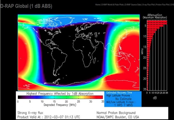 d-rap_glabal Space Weather Prediction Center image shows the effects of solar flares on the ionosphere, thus affecting communications.