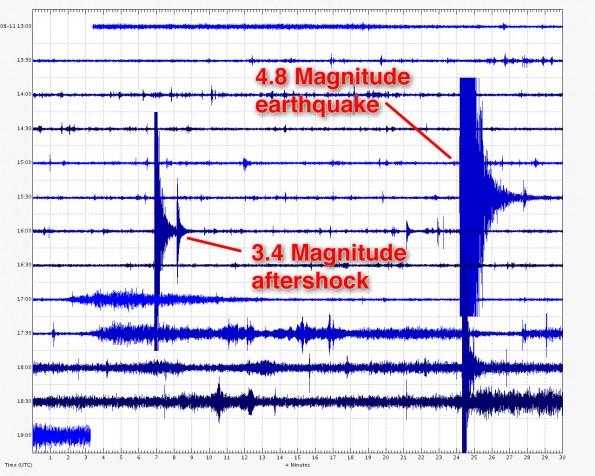 Seismic activity recorded by the USGS/HVO Sunday, August 11, 2013 with labels added by Hawaii 24/7 staff. Recording is left to right, top to bottom in chronological order.