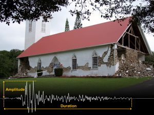 The Kalāhikiola Congregational Church in Kapa‘au was extensively damaged on October 15, 2006, by two earthquakes (magnitudes 6.7 and 6.0) off the northwest coast of Hawaiʻi Island. The earthquakes were felt throughout the State of Hawaii, but the greatest damage occurred in the North Kona and Kohala Districts of the Island of Hawaiʻi. An example of a seismogram (bottom of photo) illustrates the relation between the amplitude and duration of shaking, which is used by seismologists to compute earthquake magnitudes. USGS photo.