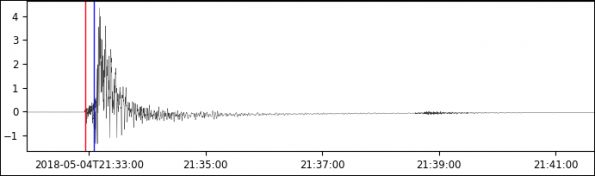 Seismic waveform of 5.7 magnitude earthquake which struck Hawaii Island Friday morning, May 4, 2018.