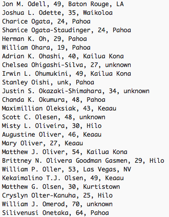 Jon M. Odell, 49, Baton Rouge, LA
Joshua L. Odette, 35, Waikoloa
Charice Ogata, 24, Pahoa
Shanice Ogata-Staudinger, 24, Pahoa
Herman K. Oh, 29, Pahoa
William Ohara, 19, Pahoa
Adrian K. Ohashi, 40, Kailua Kona
Chelsea Ohigashi-Silva, 27, unknown
Irwin L. Ohumukini, 49, Kailua Kona
Stanley Oishi, unk, Pahoa
Justin S. Okazaki-Shimahara, 34, unknown
Chanda K. Okumura, 48, Pahoa
Maximillian Oleksiak, 43, Keaau
Scott C. Olesen, 48, unknown
Misty L. Oliveira, 30, Hilo
Augustine Oliver, 46, Keaau
Mary Oliver, 27, Keaau
Matthew J. Oliver, 54, Kailua Kona
Brittney N. Olivera Goodman Gasmen, 29, Hilo
William P. Oller, 53, Las Vegas, NV
Kekaimalino T.J. Olsen, 49, Keaau
Matthew G. Olsen, 30, Kurtistown
Cryslyn Olter-Kanuha, 25, Hilo
William J. Omerod, 70, unknown
Silivenusi Onetaka, 64, Pahoa