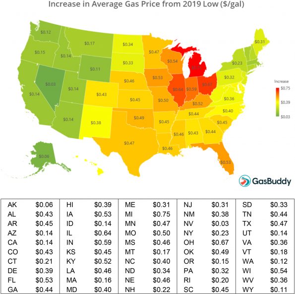 Gas prices rise across America. March 20, 2019. Graphic via GasBuddy